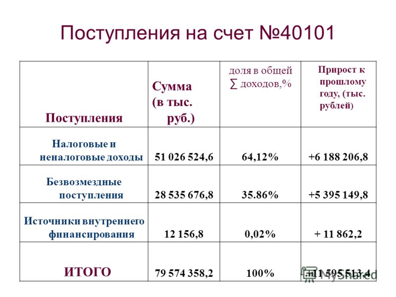 Сумма в тысячах рублей пример Shtampik.com