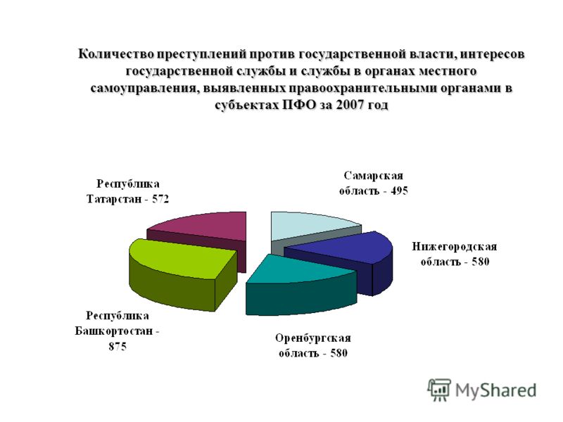 Преступления против государственной власти интересов государственной службы и службы в о Контракт с испытательным сроком-Салідарнасць