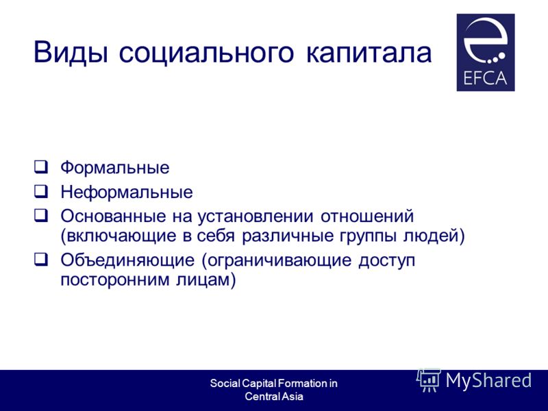 Social Capital Formation in Central Asia Виды социального капитала Формальные Неформальные Основанные на установлении отношений (включающие в себя различные группы людей) Объединяющие (ограничивающие доступ посторонним лицам)