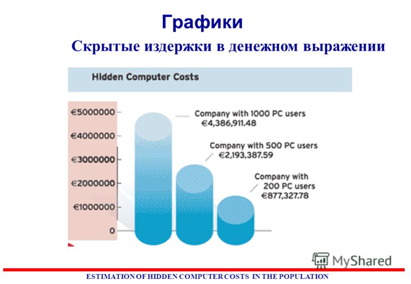 ESTIMATION OF HIDDEN COMPUTER COSTS IN THE POPULATION Скрытые издержки в денежном выражении Графики