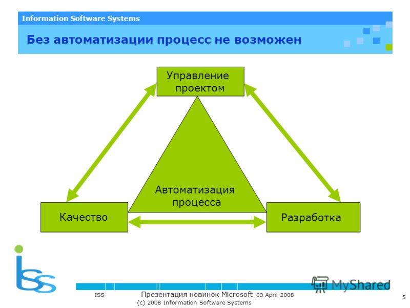 Автоматизация управления проектами вкр