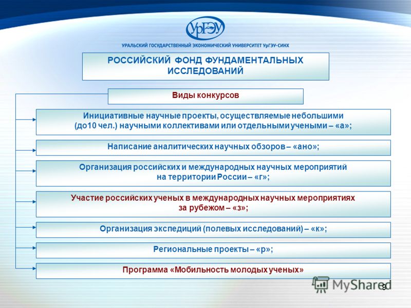 Вид конкурса рффи что это Вид конкурса рффи что это