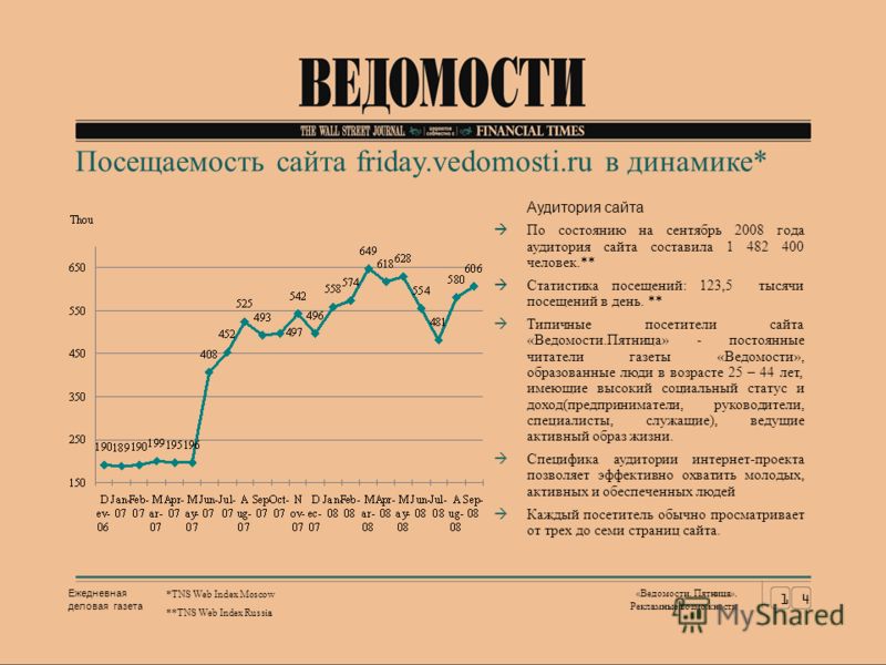 Посещаемость сайта friday.vedomosti.ru в динамике* *TNS Web Index Moscow **TNS Web Index Russia Ежедневная деловая газета «Ведомости. Пятница». Рекламные возможности 14 Аудитория сайта По состоянию на сентябрь 2008 года аудитория сайта составила 1 48