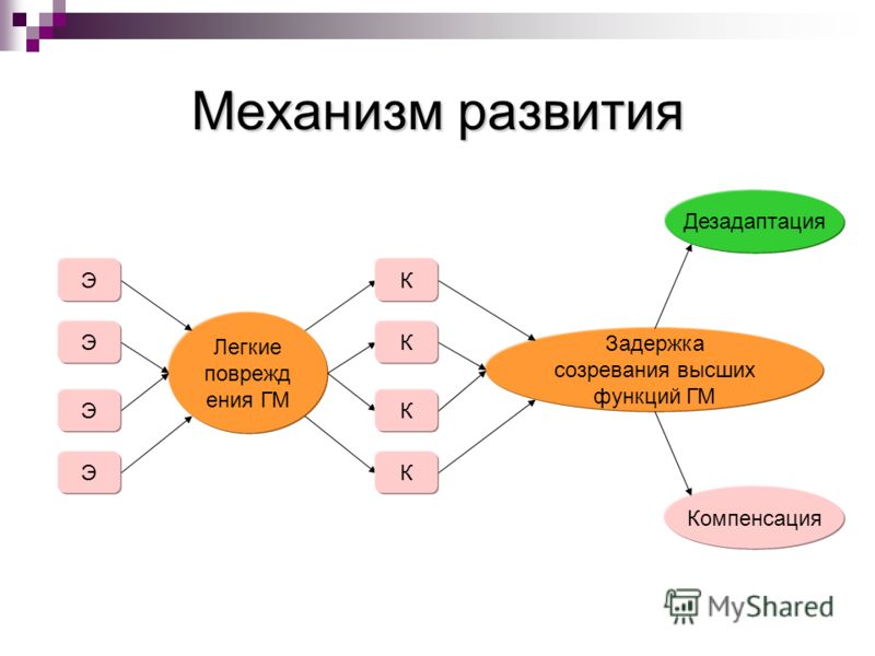 Легкие роды без схваток рекомендации Легкие роды без схваток рекомендации
