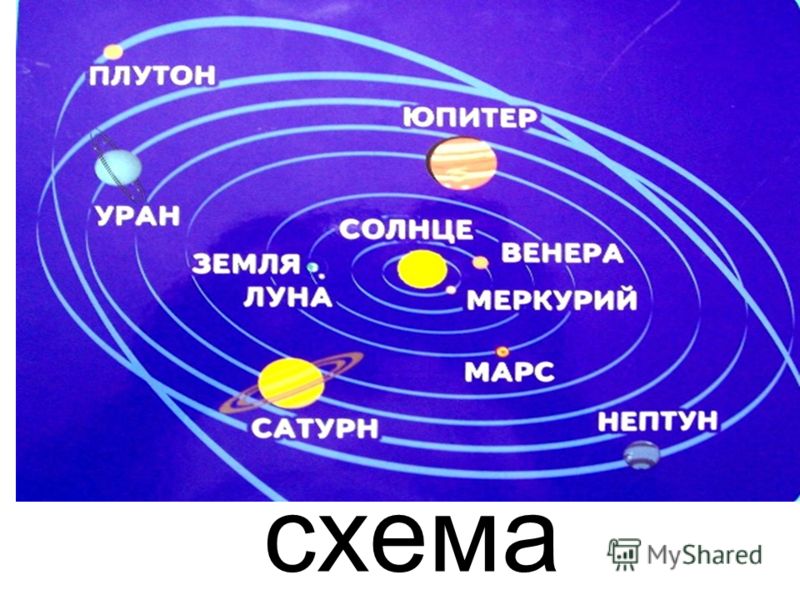 солнечная система для детей схема