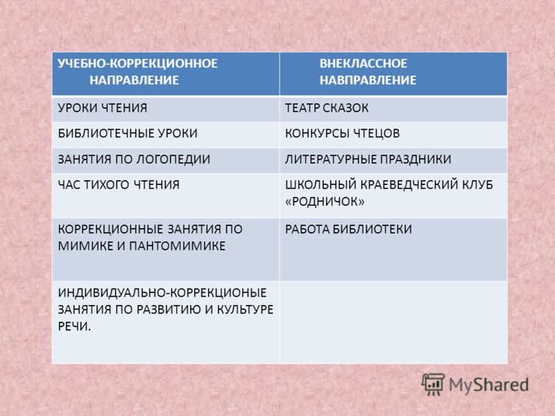 Программа Программа