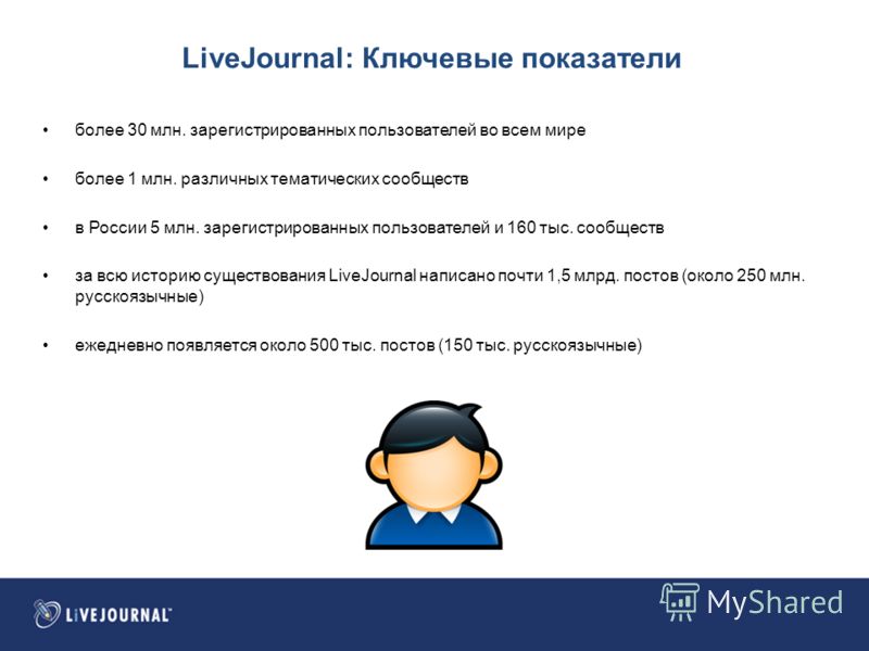 LiveJournal: Ключевые показатели более 30 млн. зарегистрированных пользователей во всем мире более 1 млн. различных тематических сообществ в России 5 млн. зарегистрированных пользователей и 160 тыс. сообществ за всю историю существования LiveJournal 