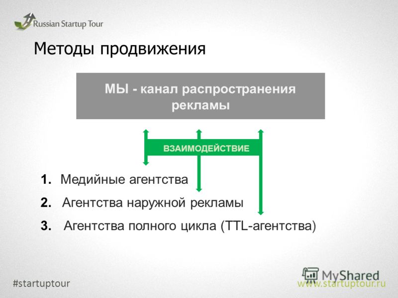 Методы продвижения #startuptour www.startuptour.ru МЫ - канал распространения рекламы Медийные агентства Агентства полного цикла (TTL-агентства) Агентства наружной рекламы 1. 2. 3. ВЗАИМОДЕЙСТВИЕ