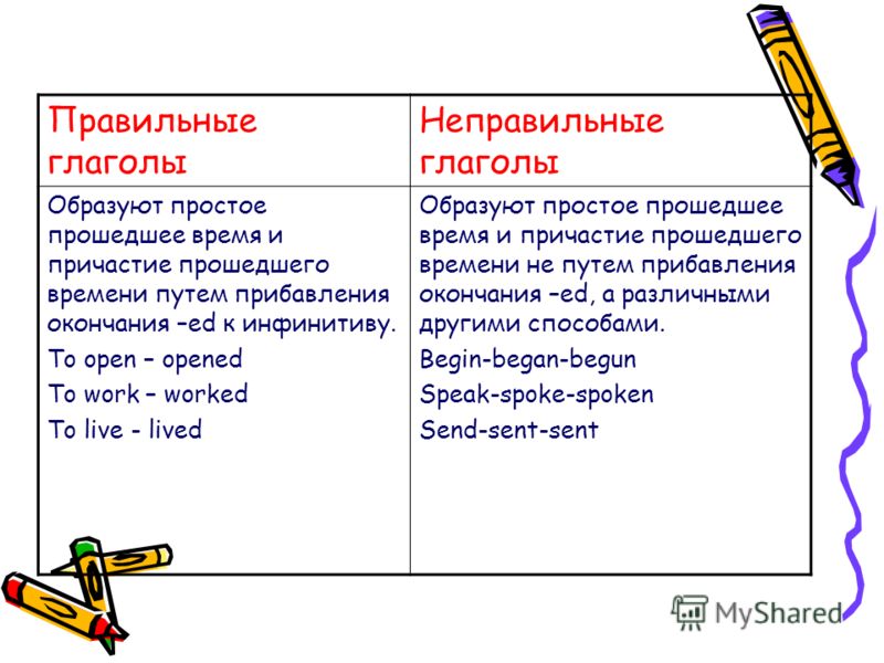 Правильные глаголы в английском языке таблица