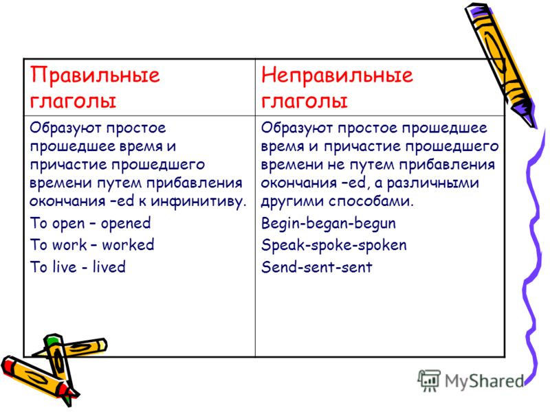 Английская грамматика АНГЛИЙСКИЙ ЯЗЫК Изучение