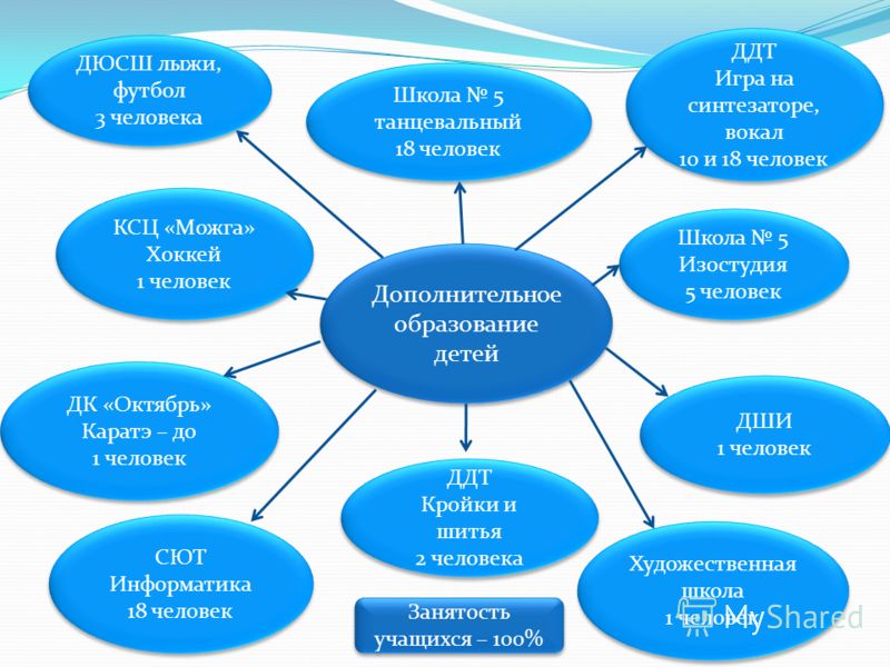 Курбан Байрам поздравления на русском Как сказать я тебя очень люблю на чеченском