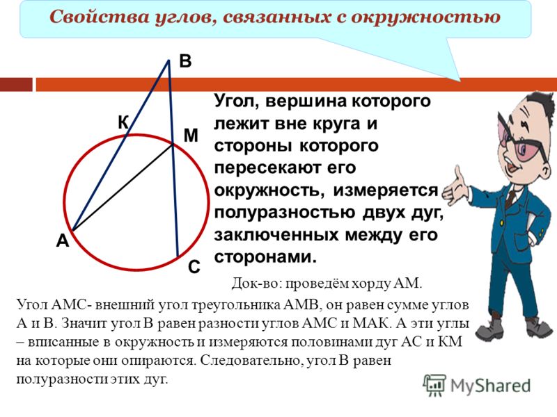 Связанные углы это Связанные углы это