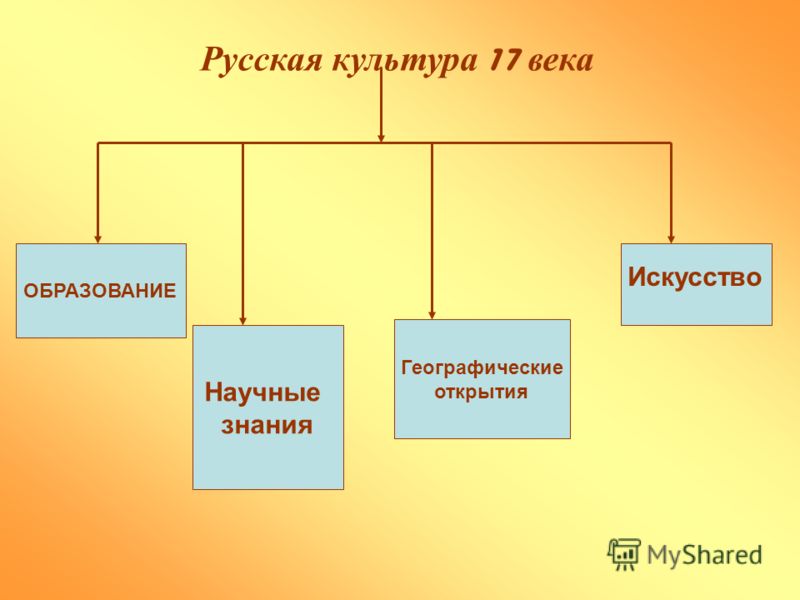 Книга: Культура и быт России в 17 веке