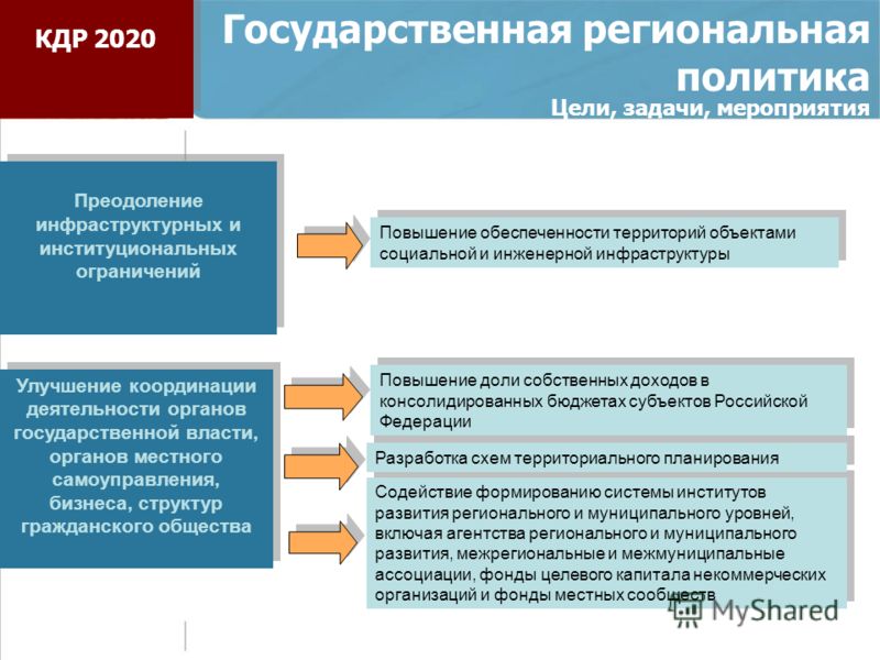 Институциональное ограничение информации связано с Институциональное ограничение информации связано с