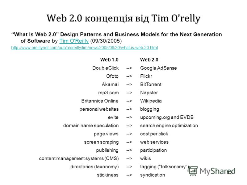 32 Web 2.0 концепція від Tim Orelly What Is Web 2.0 Design Patterns and Business Models for the Next Generation of Software by Tim O'Reilly (09/30/2005)Tim O'Reilly http://www.oreillynet.com/pub/a/oreilly/tim/news/2005/09/30/what-is-web-20.html Web 1