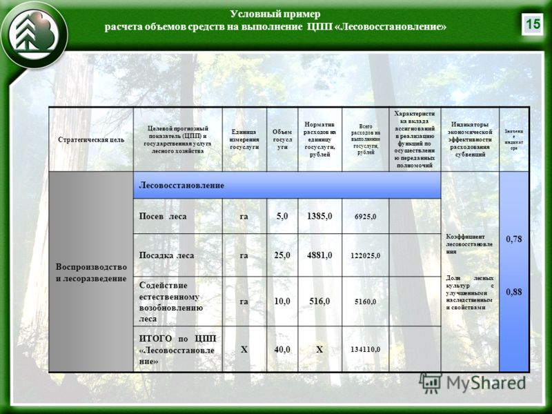 Об утверждении правил лесовосстановления 2021