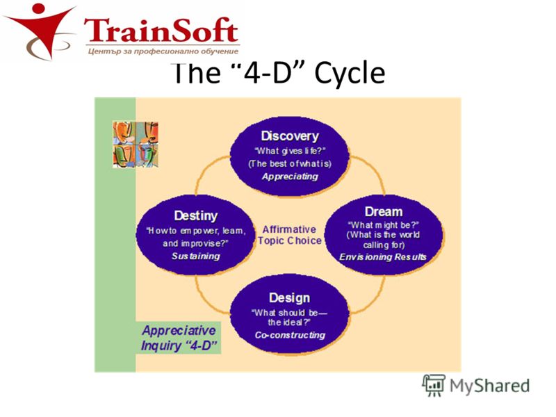 The 4-D Cycle