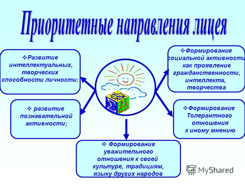 Развитие творческого потенциала личности презентация