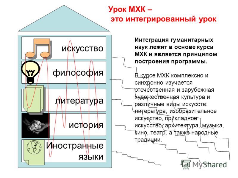 Презентация Мировая Литература скачать