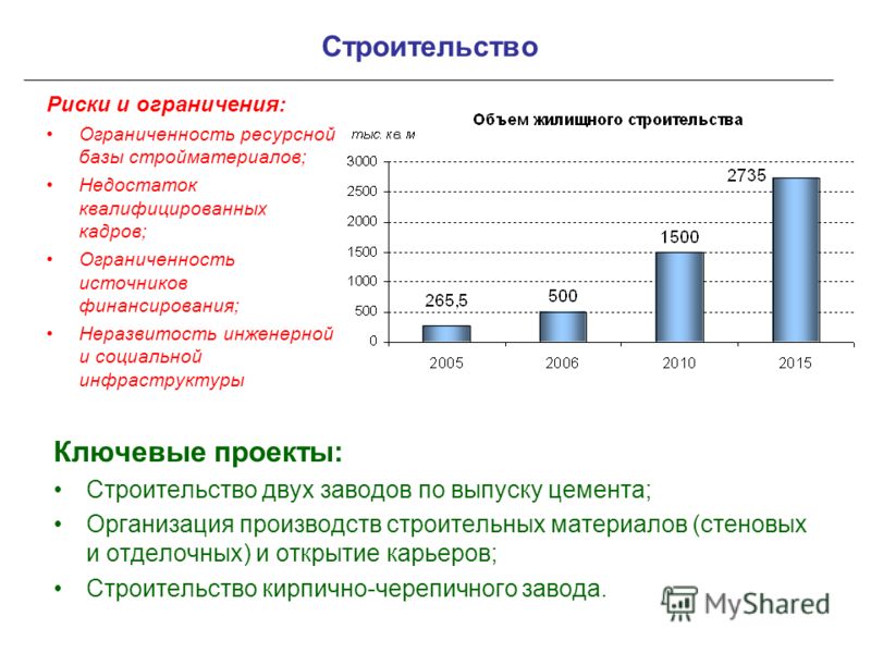 Риски строительного проекта