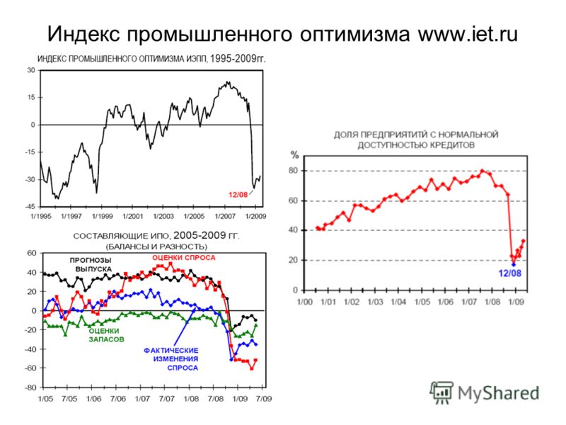 Индекс промышленного оптимизма www.iet.ru