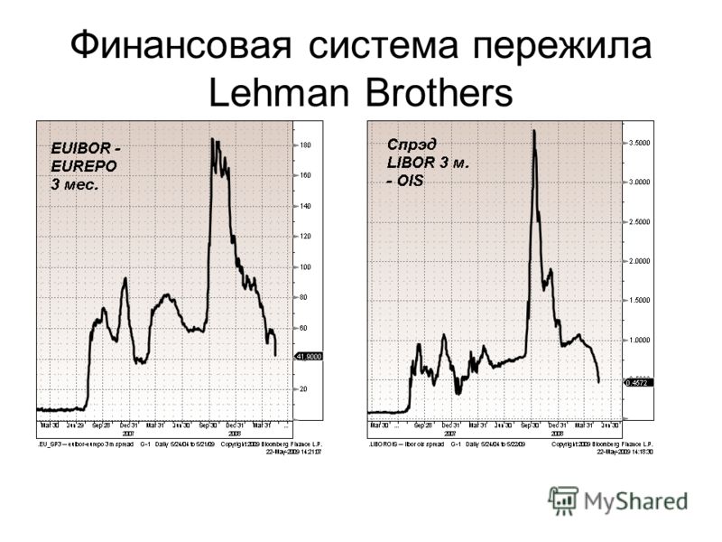Финансовая система пережила Lehman Brothers