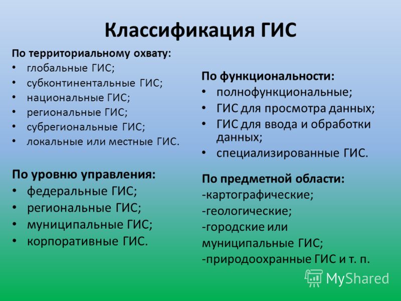 Реферат: Использование ГИС в муниципальном управлении