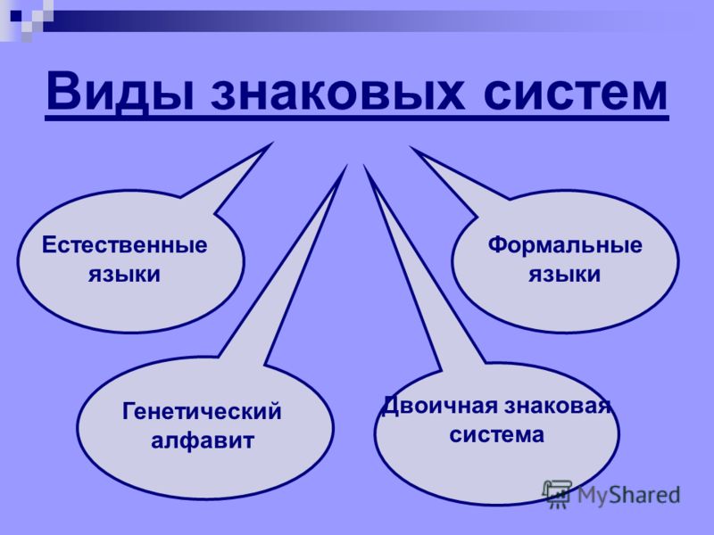 Знаковые Системы В Документировании Их Классификация Курсовая Знаковые Системы В Документировании Их Классификация Курсовая