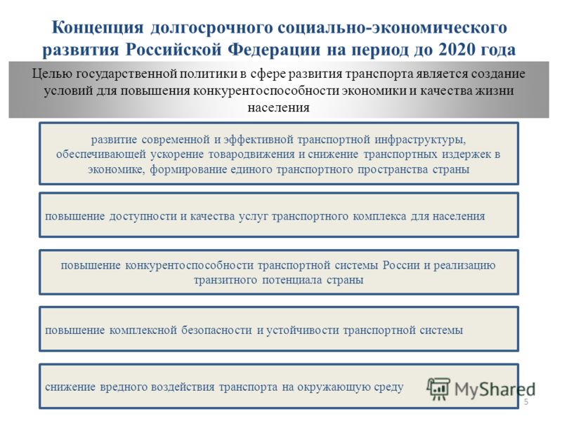 Поздравления с Днем рождения своему парню Поздравления на свадьбу