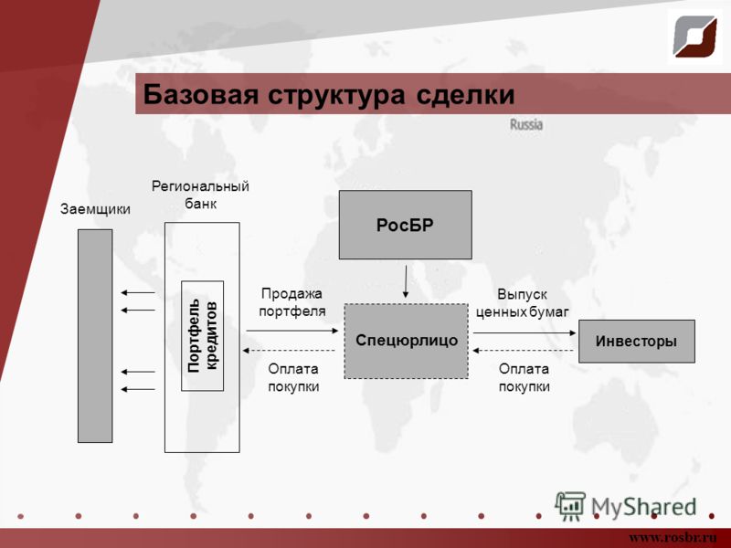 conditionality revisited concepts experiences and lessons