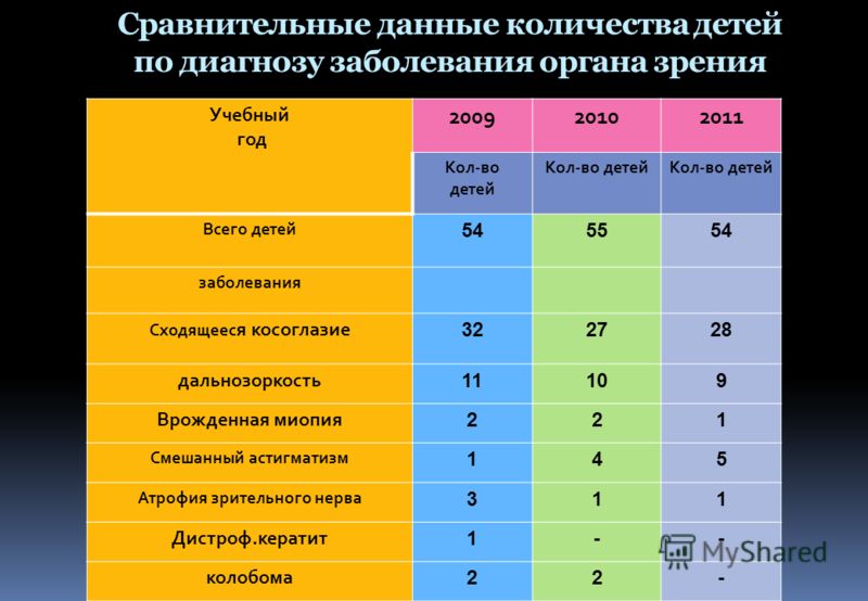 Отзывы о лазерной коррекции зрения ярославль