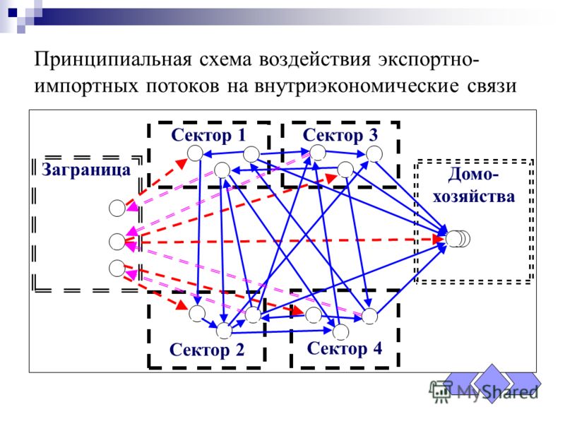 Магазин швейных принадлежностей Красивые прически своими руками на средние и