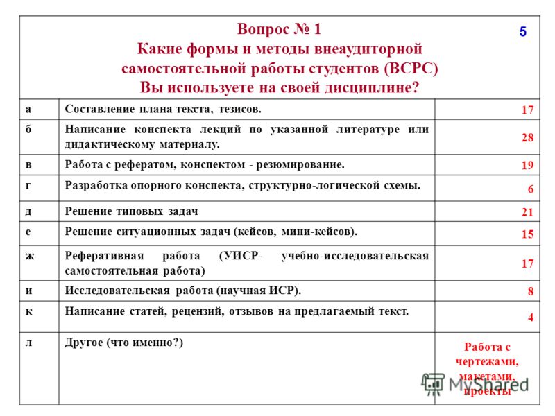Методы самостоятельной работы студент Методы самостоятельной работы студент