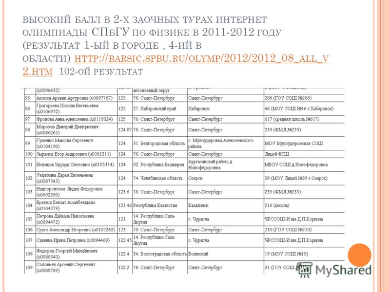 Когда будут результаты олимпиады спбгу 2018 Когда будут результаты олимпиады спбгу 2018