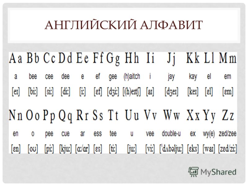 скачать английский алфавит с русской транскрипцией
