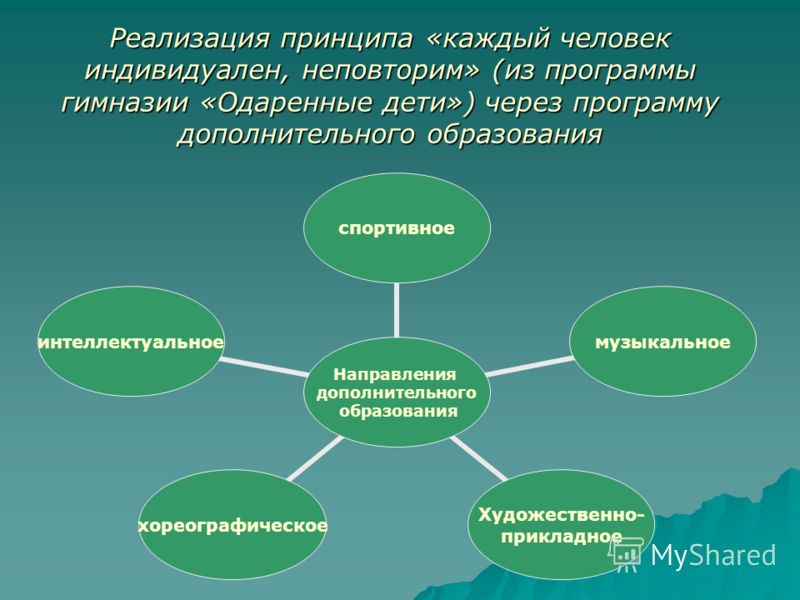 Любые три функции общего образования