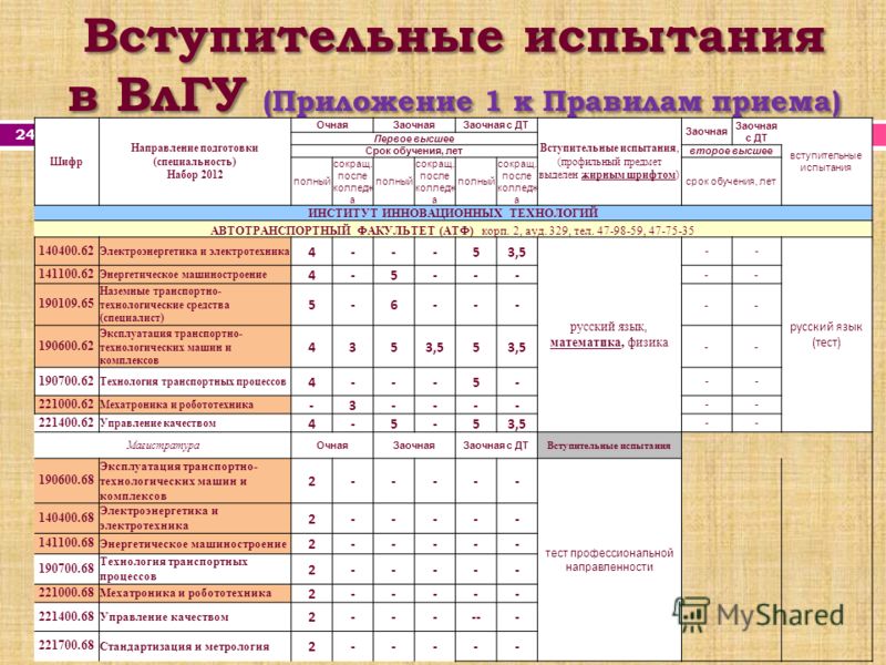 Егэ на факультет дизайн Егэ на факультет дизайн