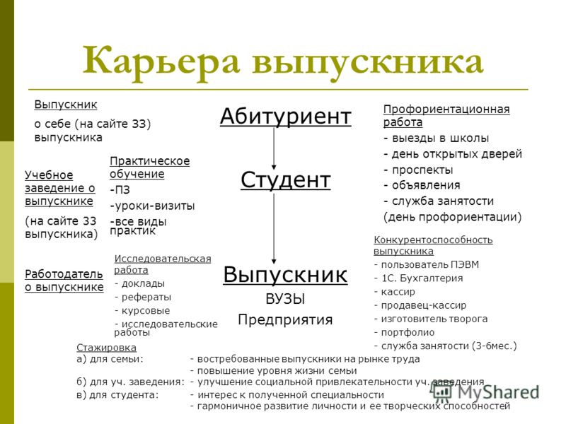 [PUNIQRANDLINE-(au-dating-names.txt) 49 Выпускник на рынке труда реферат 79