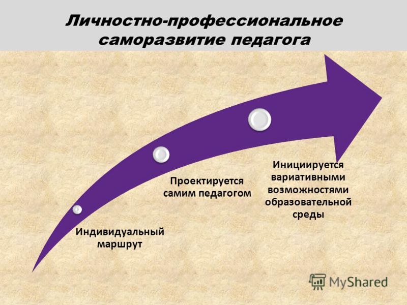 Конкурсы профессионального и педагогического мастерства Конкурсы профессионального и педагогического мастерства