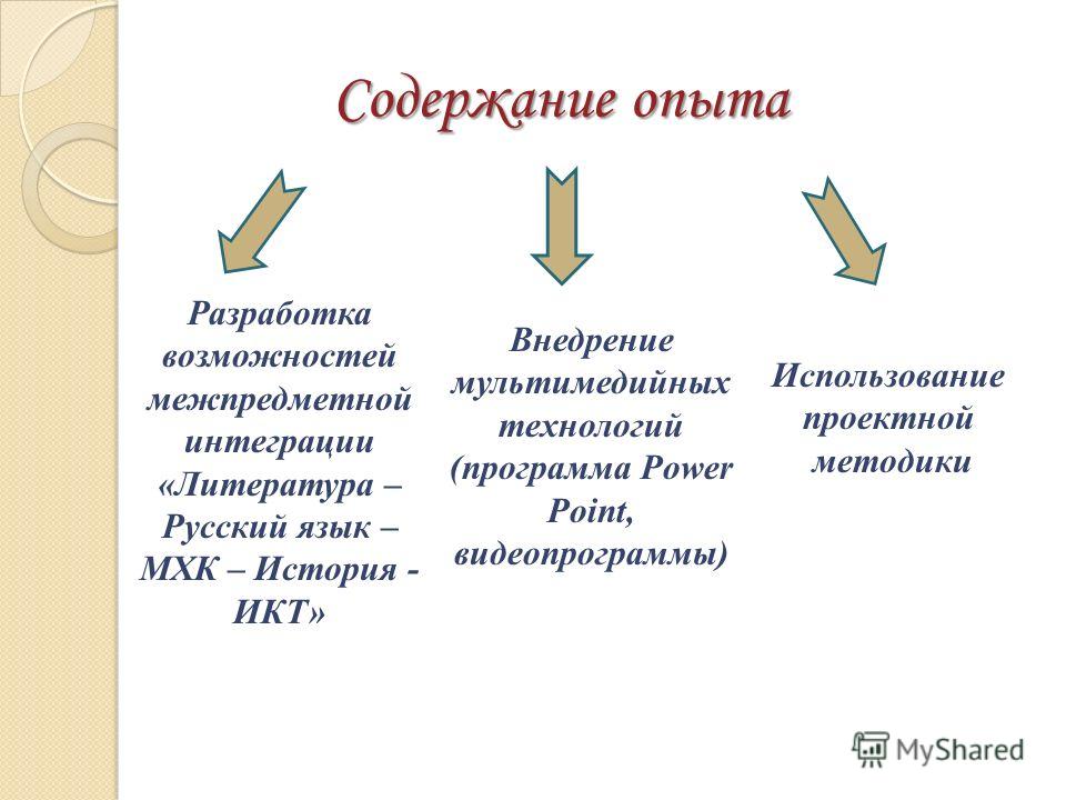 Активизация самостоятельной работы на уроках Активизация самостоятельной работы на уроках