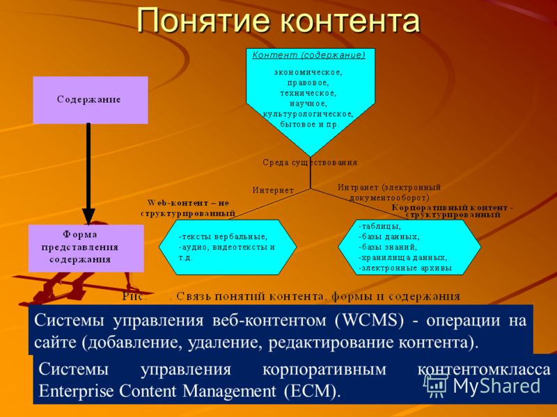 Понятие контента Системы управления веб-контентом (WCMS) - операции на сайте (добавление, удаление, редактирование контента). Системы управления корпоративным контентомкласса Enterprise Content Management (ECM).