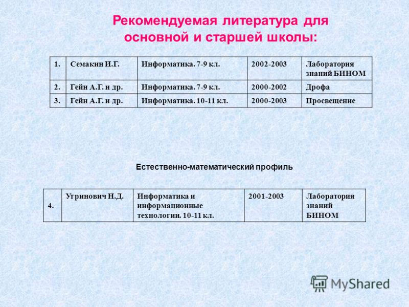 Гдз По Информатике Гейн