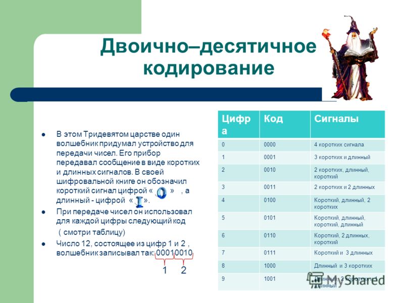 информатика 2класс.двоичные коды.как пользоваться информатика 2класс.двоичные коды.как пользоваться