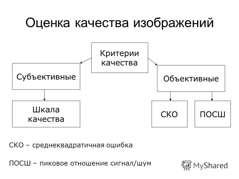 Пиковое отношение сигнал шум изображения Пиковое отношение сигнал шум изображения