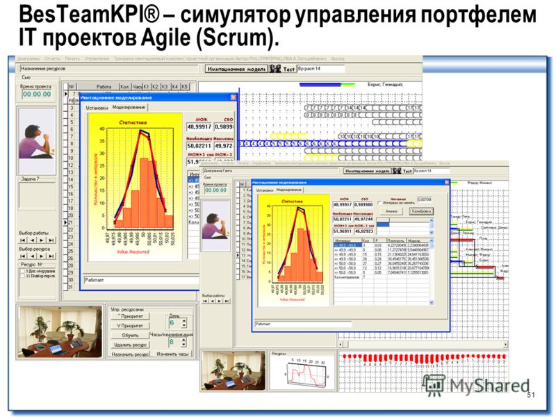 51 BesTeamKPI® – симулятор управления портфелем IT проектов Agile (Scrum).
