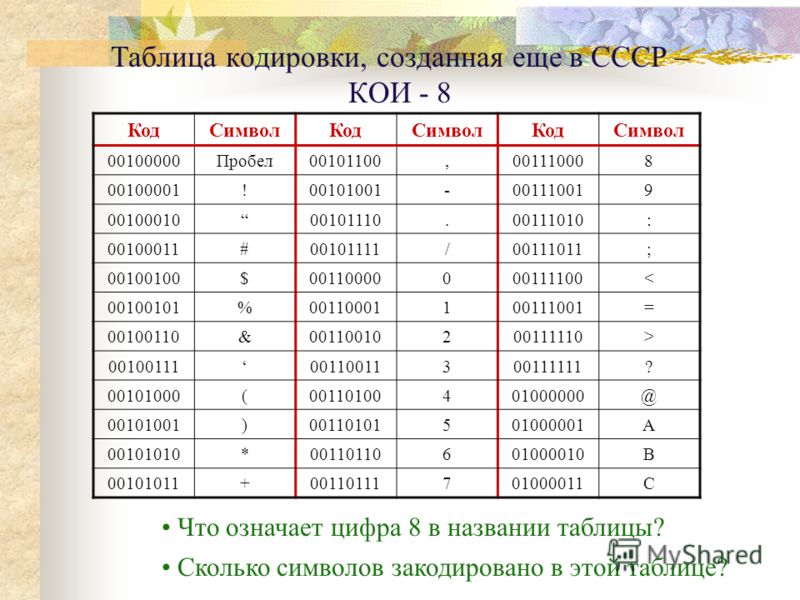 Отметьте ложные утверждения в кодировочных таблицах закодированы - TouristMaps.r