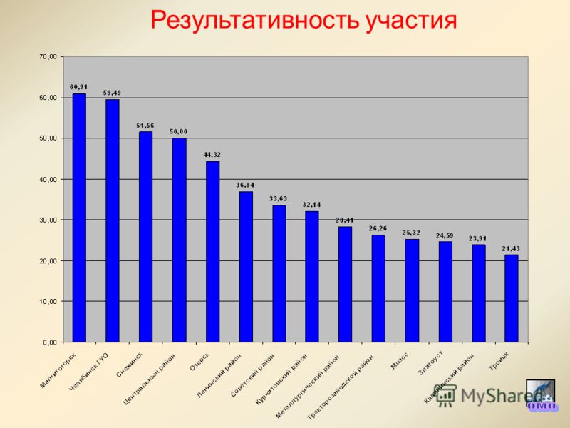 free data visualization part 1 new directions