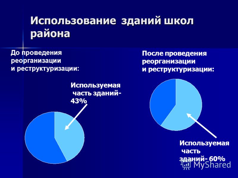 Прикольные поздравление с днем рождения на мобильный телефон Поздравления с днем рождения в прозе