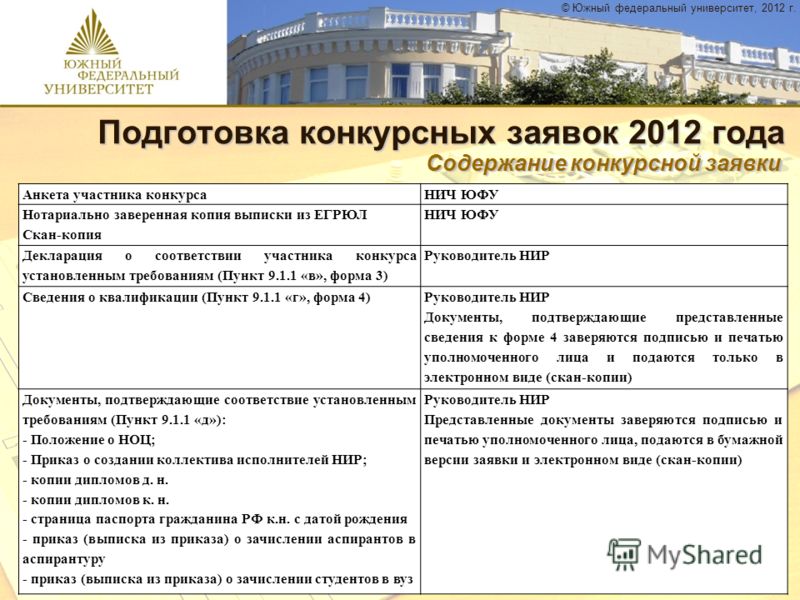 Конкурсы на должность юфу Конкурсы на должность юфу