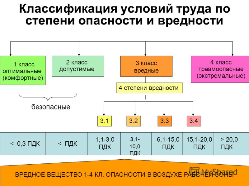Детская поликлиник дивногорск